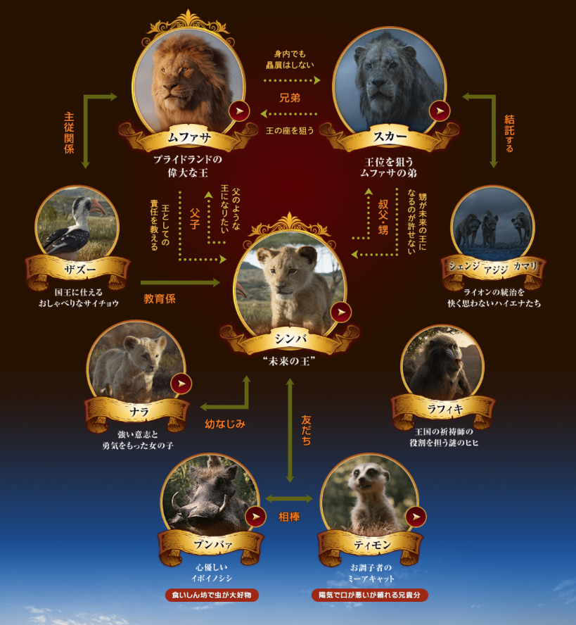 映画 ライオン キング 19 あらすじ 感想 ちょっとネタバレ 自分を探す旅 ゴーヤのおすすめ映画ブログ