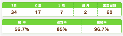 f:id:go14:20210520114434p:plain