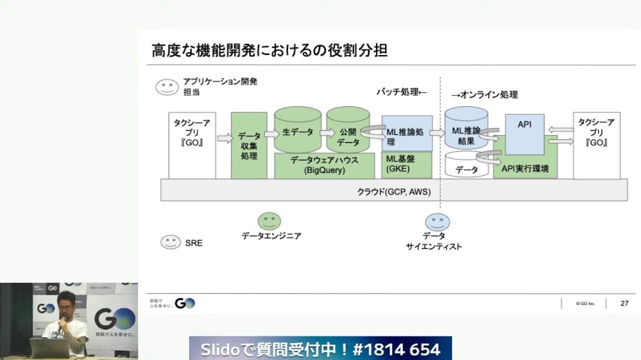 タクシーアプリ『GO』での高度な機能開発における役割分担図