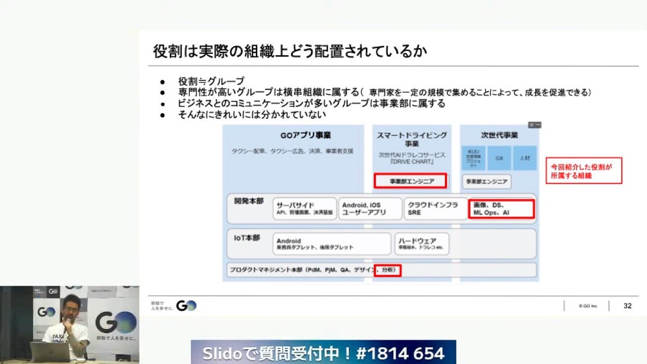 組織図