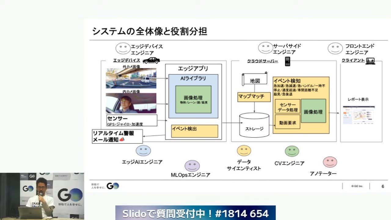 次世代AIドラレコサービス『DRIVE CHART』での役割分担図