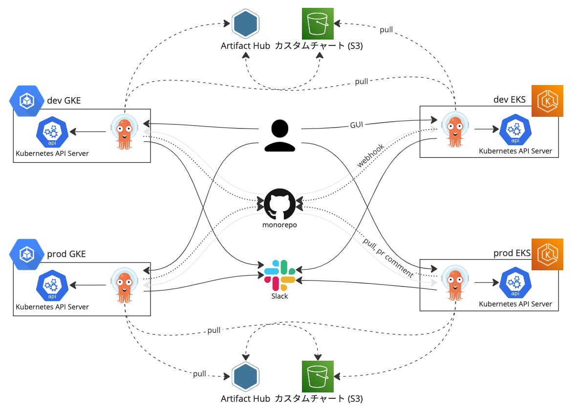 quentin-blog - argocd - sre architecture.jpg