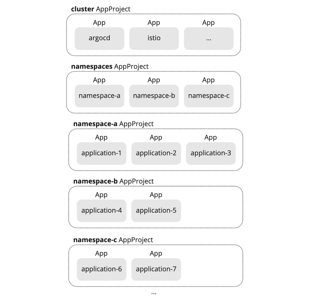 quentin-blog - argocd - app design.jpg