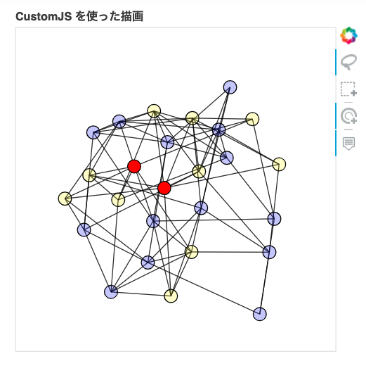 目的とする描画結果。選択されたノード（赤）、隣接したノード（黄）、その他（青）