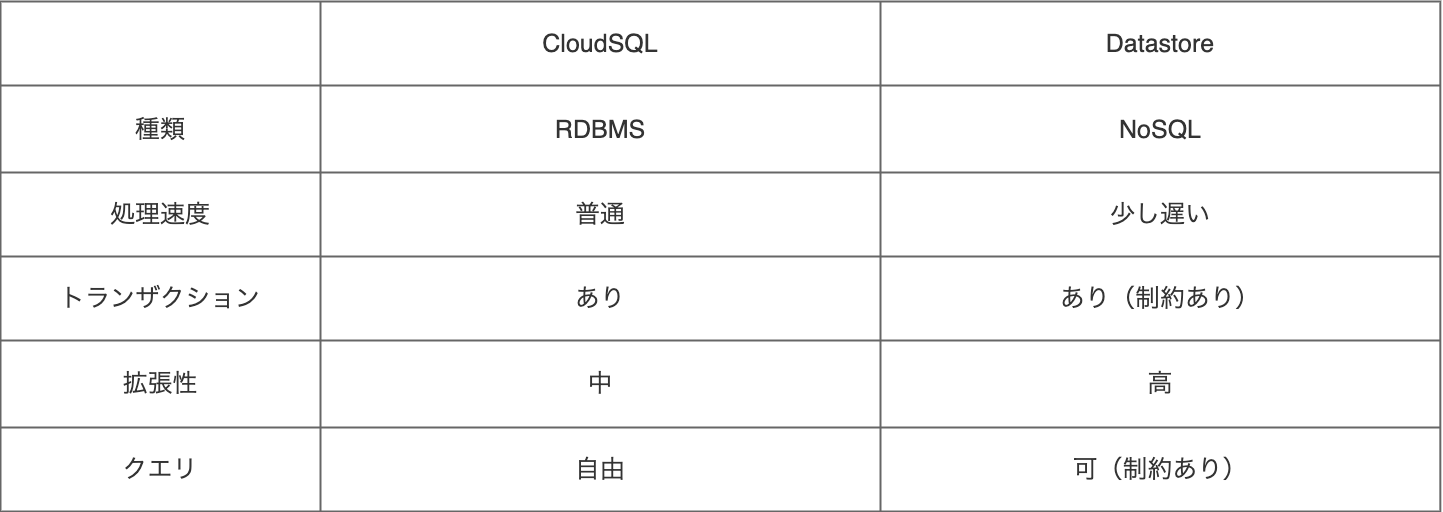 sql_table.drawio.png