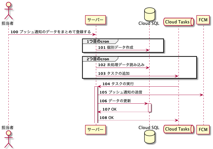 datastore.png