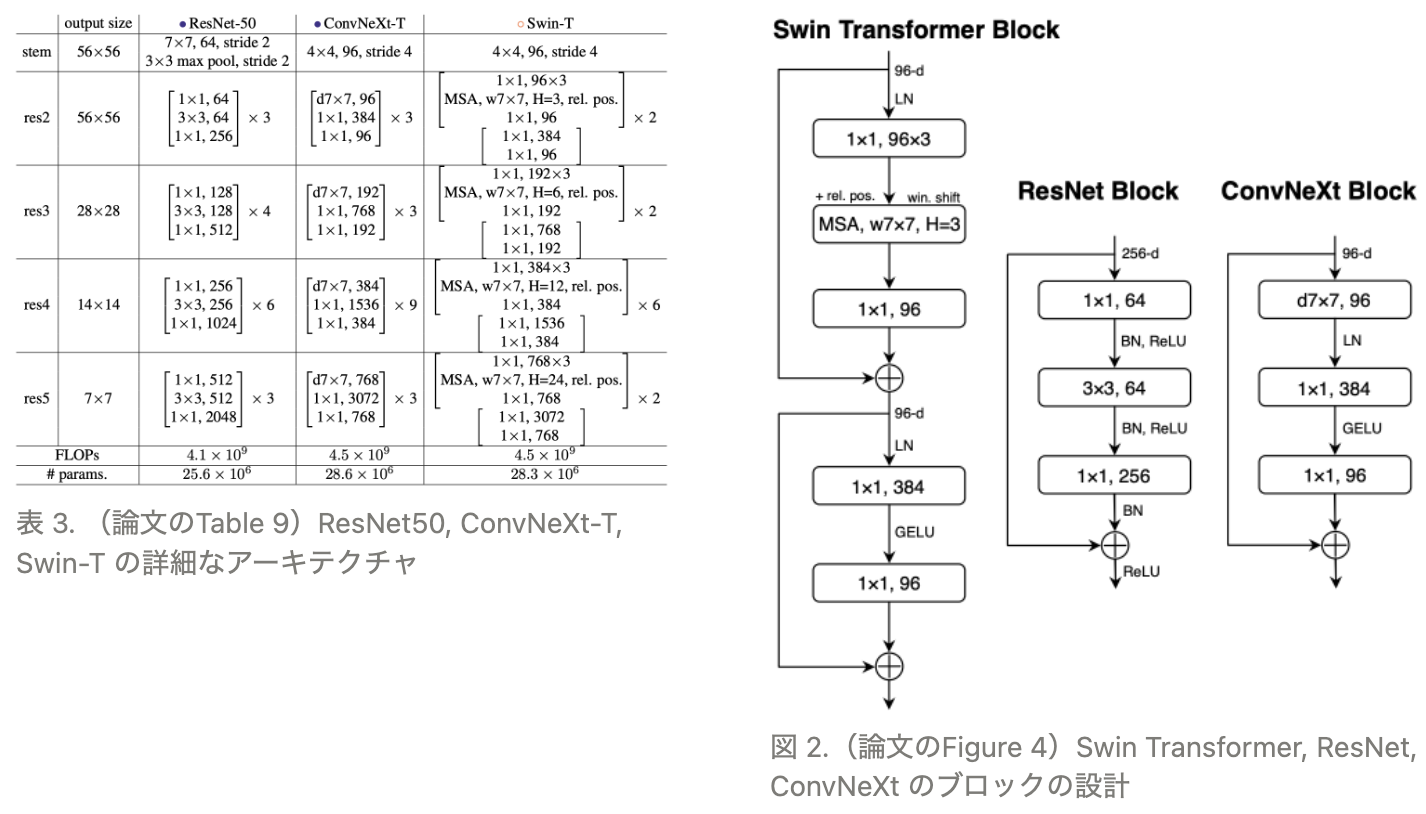 スクリーンショット 2022-05-19 15.58.34.png