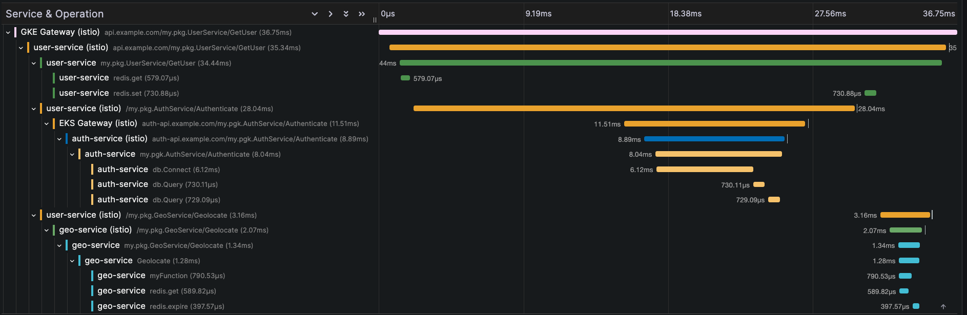 トレースサンプル