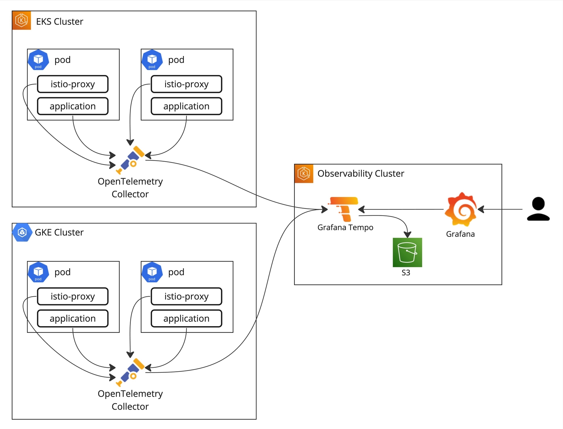 アーキテクチャ