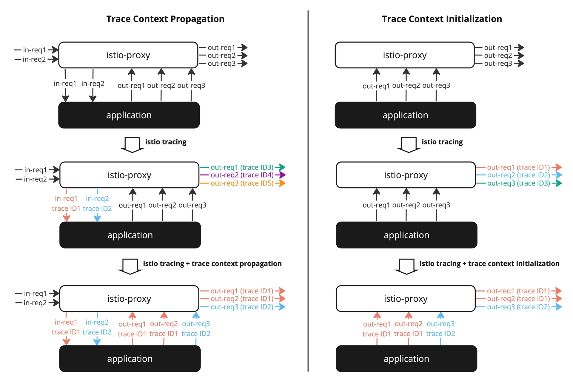 トレースコンテキスト伝搬