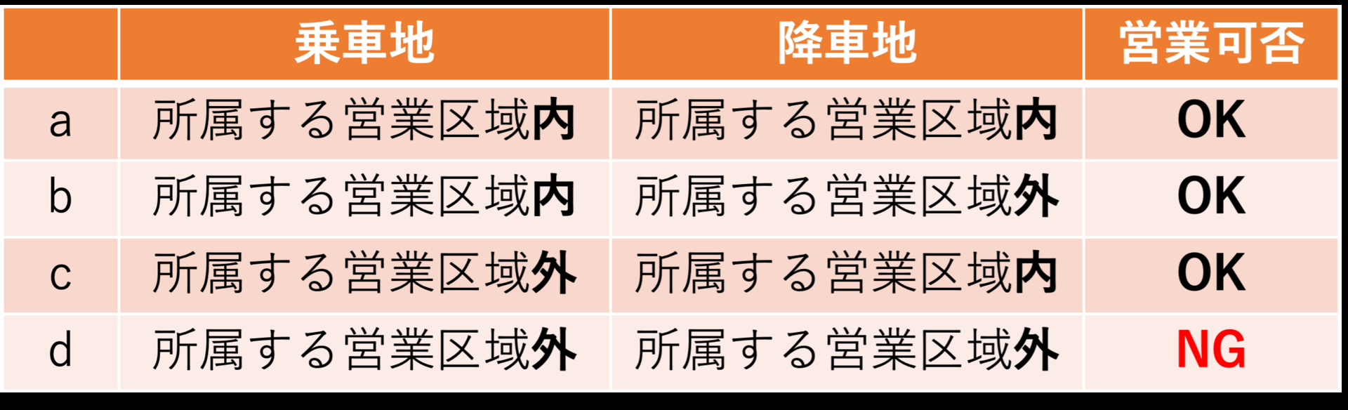 営業ルール.png
