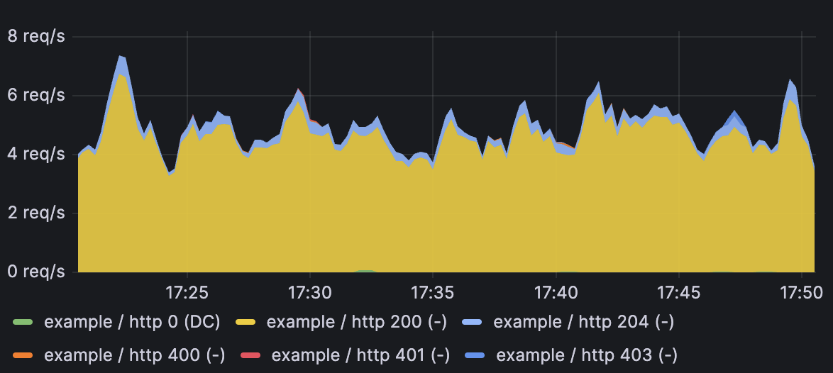 http.png