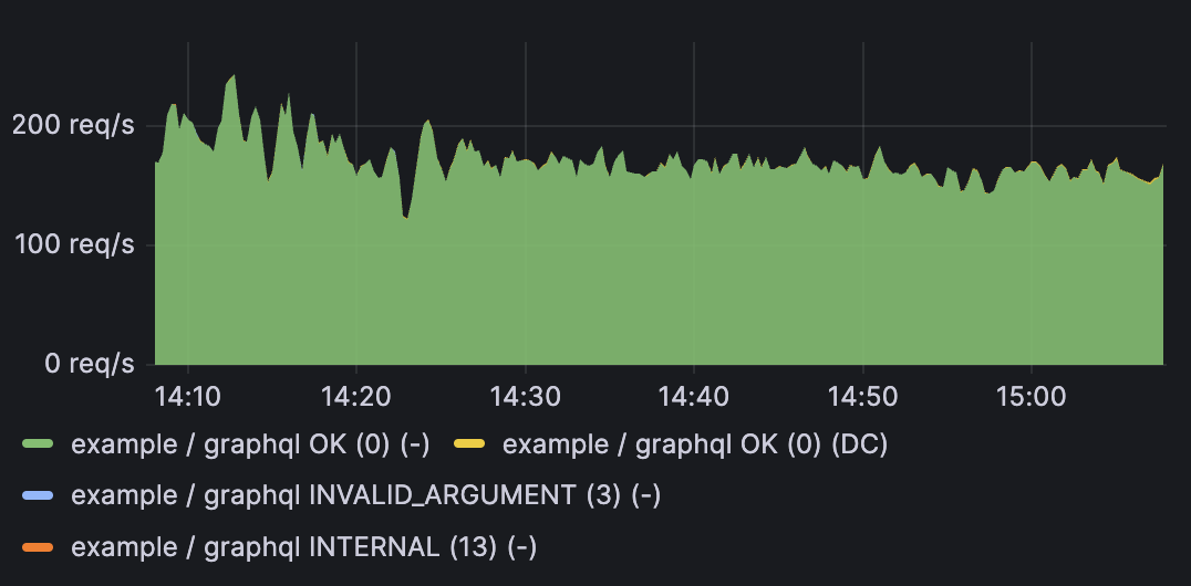 graphql_after.png