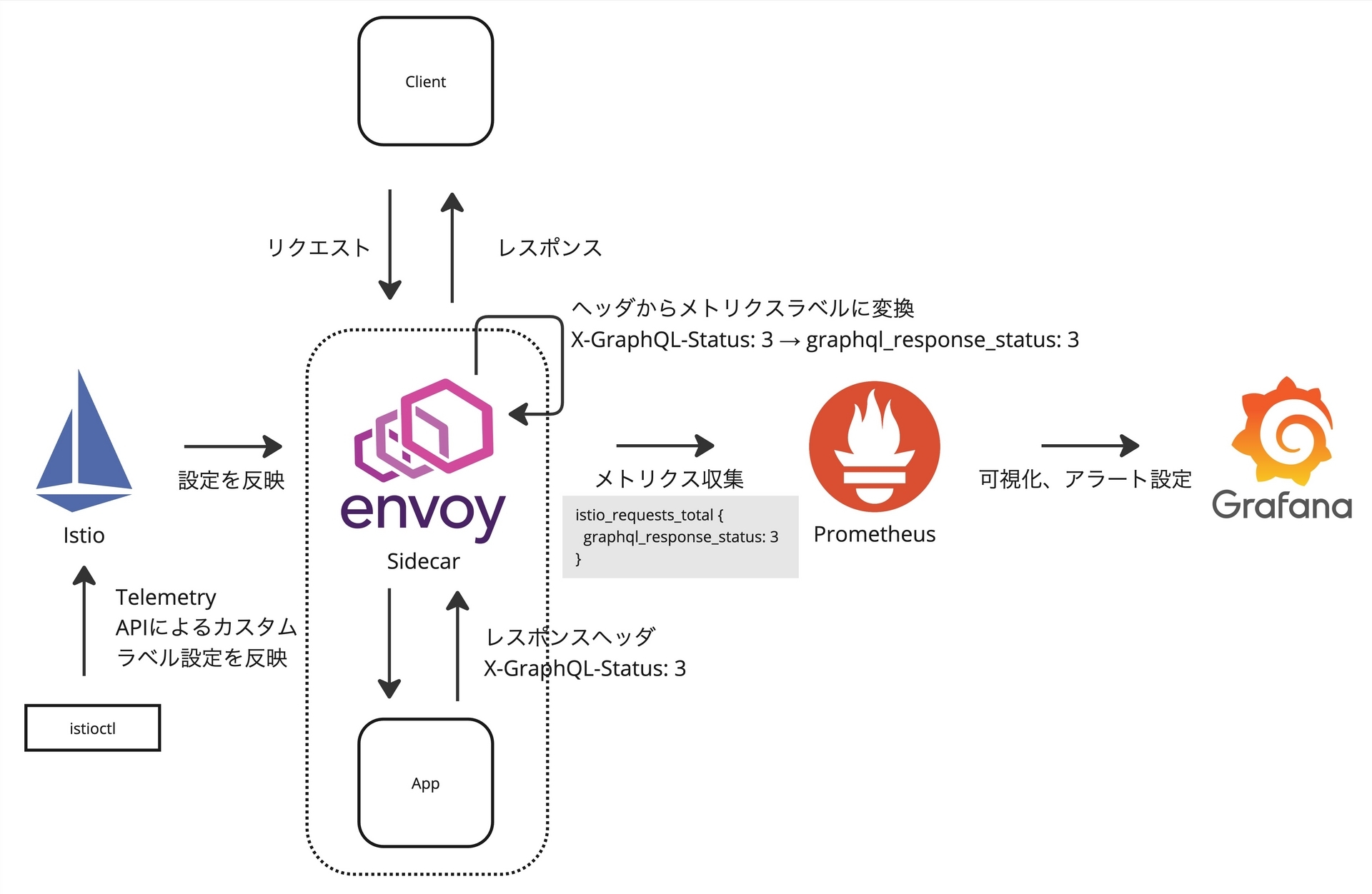 GraphQL監視 - GraphQLエラー監視の仕組み.jpg