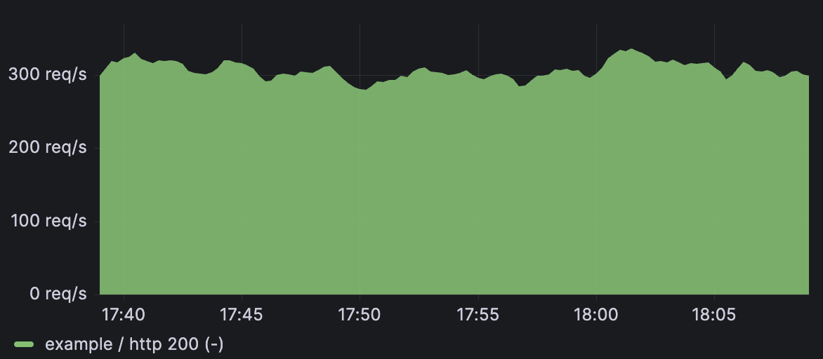 graphql_before.png