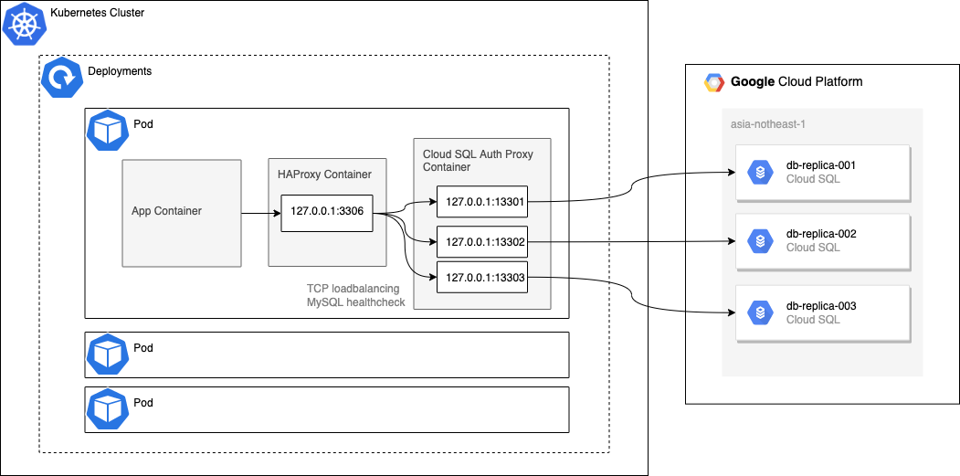 HAProxy-Kubernetes.drawio.png