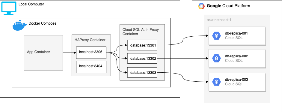 HAProxy-DockerCompose.drawio.png