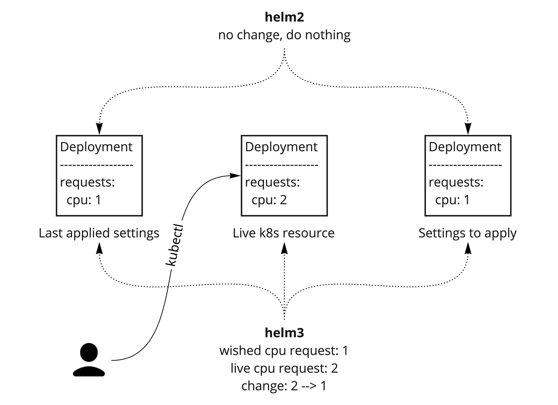 quentin-blog - helm 2 3 apply changes.jpg