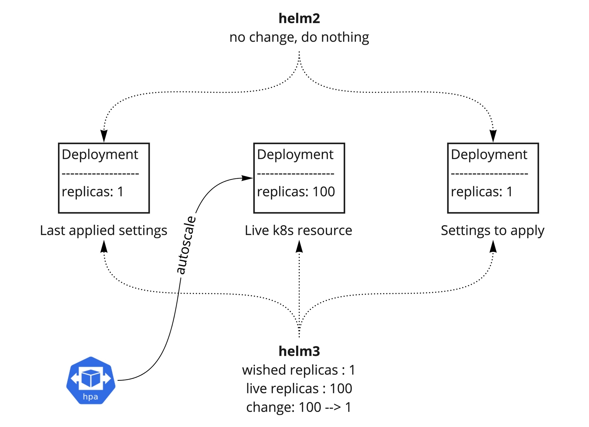 quentin-blog - helm 2 3 autoscale.jpg