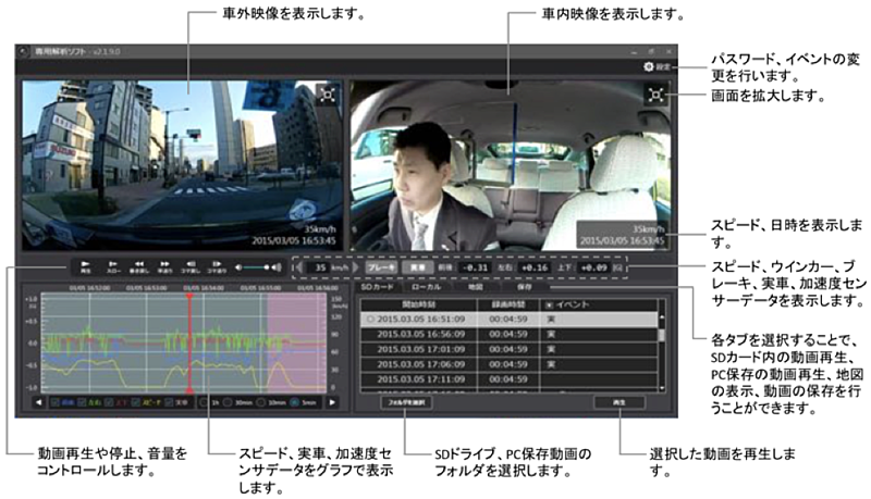映像確認用の解析ソフトの画面イメージ