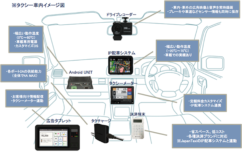 タクシー車内のイメージ図