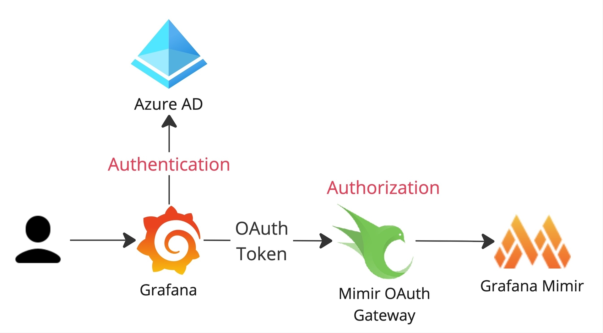 quentin-blog - Oauth gw.jpg