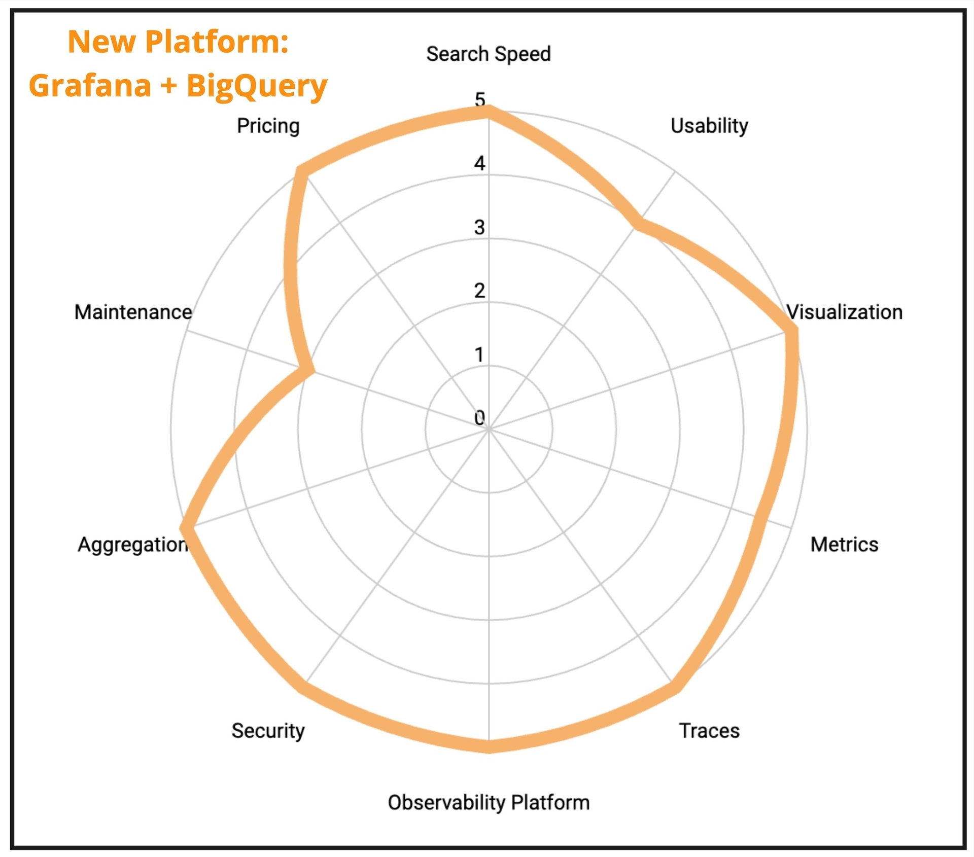 quentin-blog - new platform evaluation.jpg