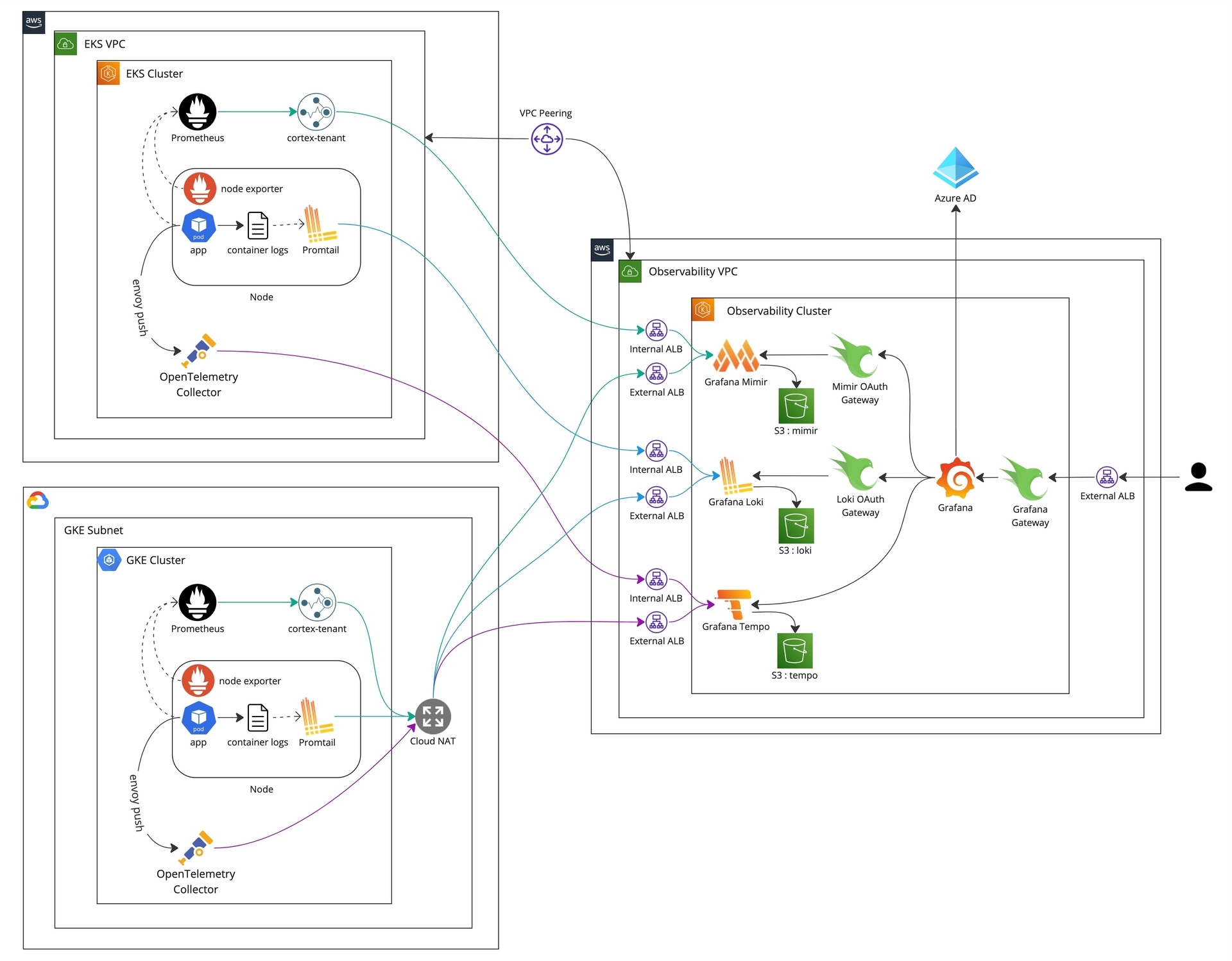 quentin-blog - global _ overall architecture.jpg