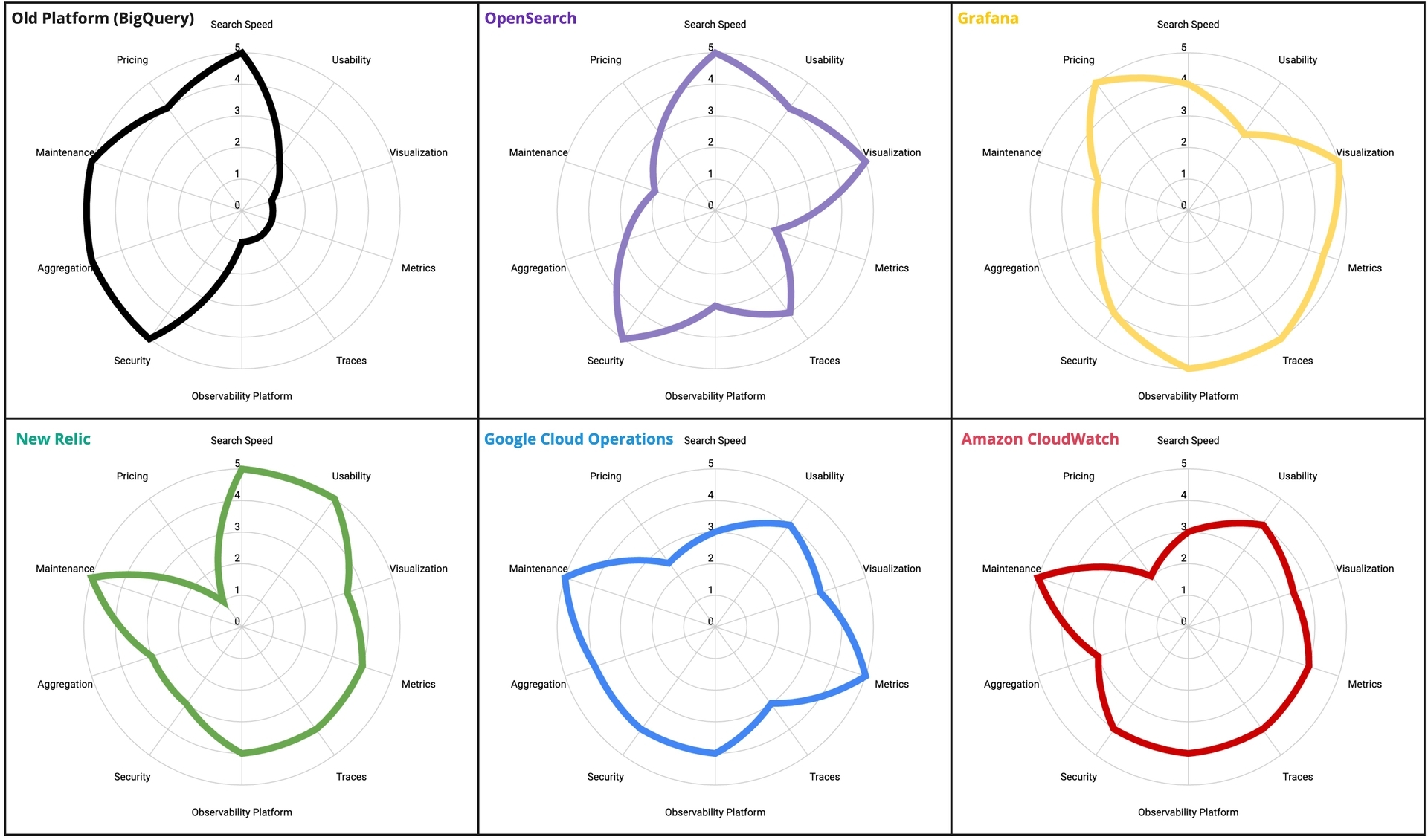 quentin-blog - log platforms comparison.jpg