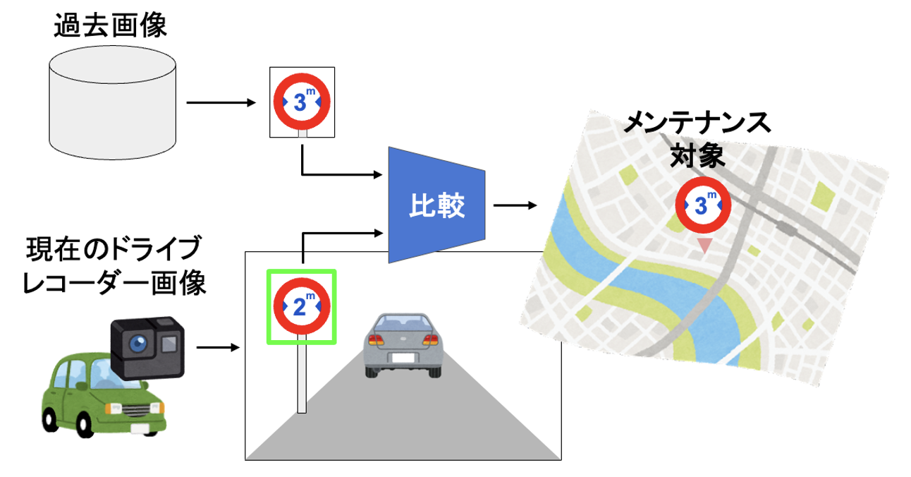 提案手法によるメンテナンス箇所特定の流れ