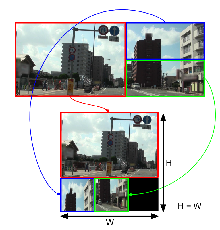 図9. 領域のクロップと組み合わせによる画像の再構成