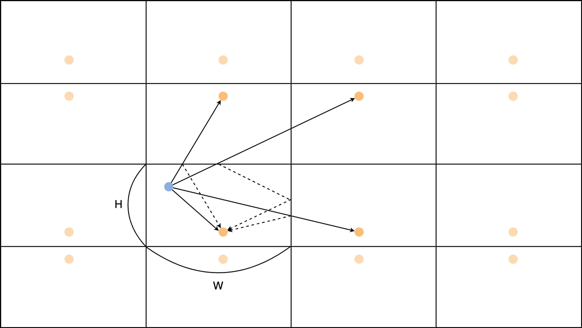 長方形とその内部の始点と終点を折り返したグリッドを表現した図