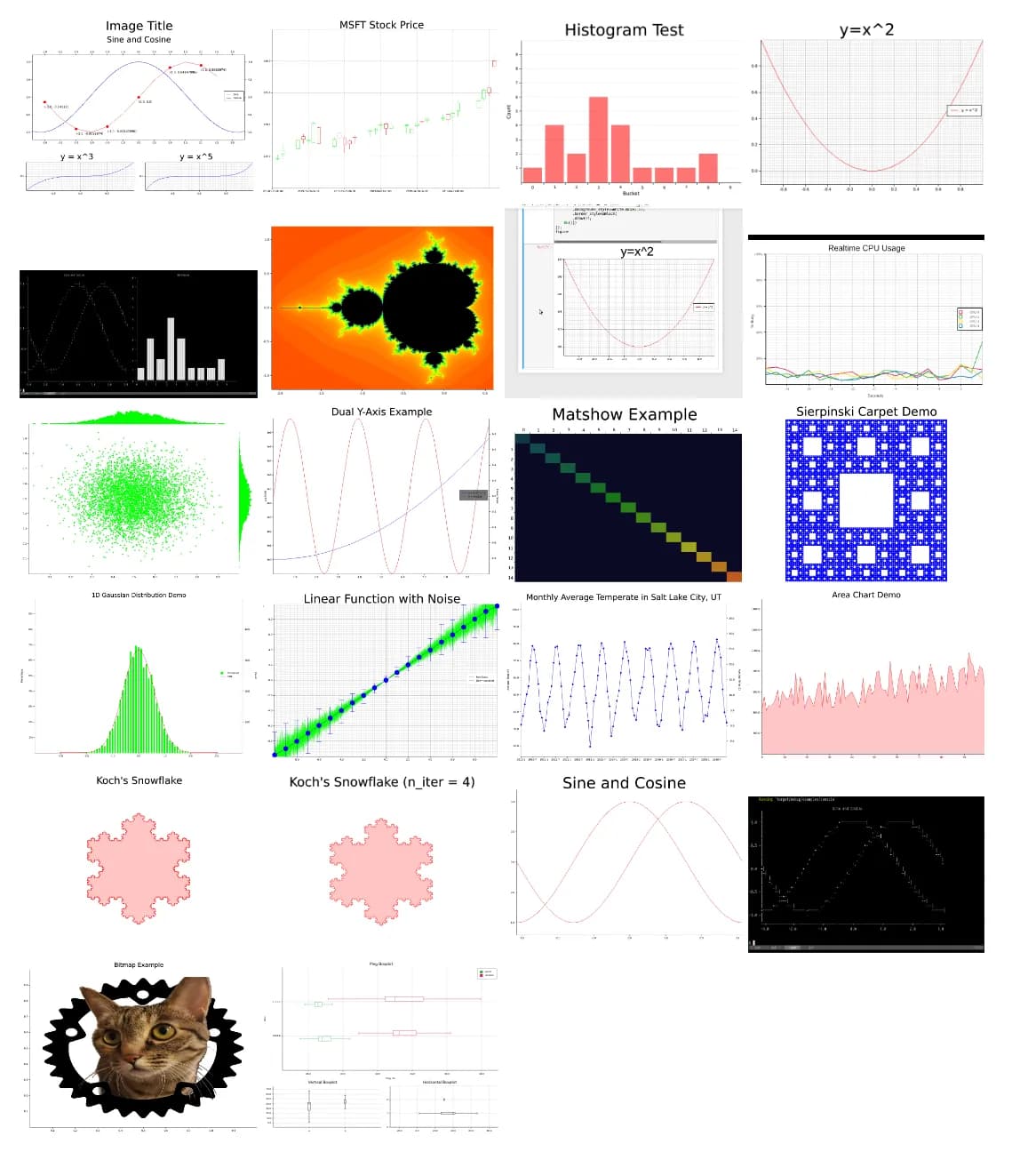 PlottersのExample