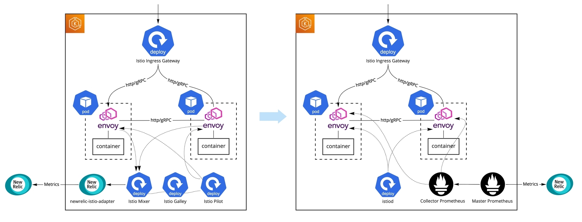 quentin-blog - istio change metrics.jpg