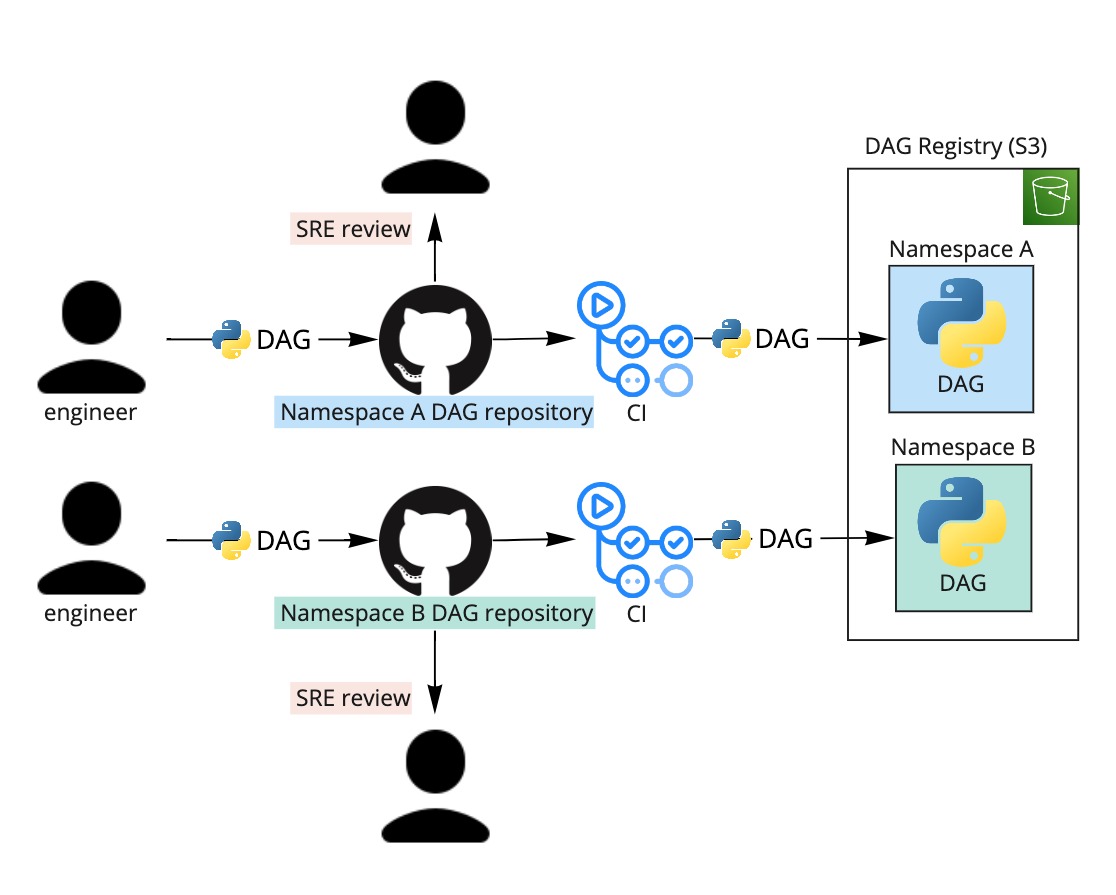 quentin-blog - DAG Management.jpg