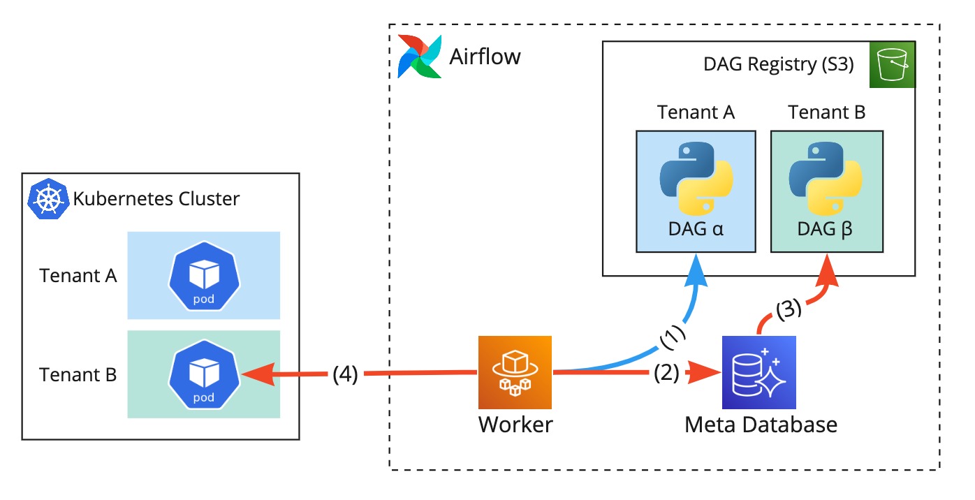 quentin-blog - airflow tenancy issue.jpg