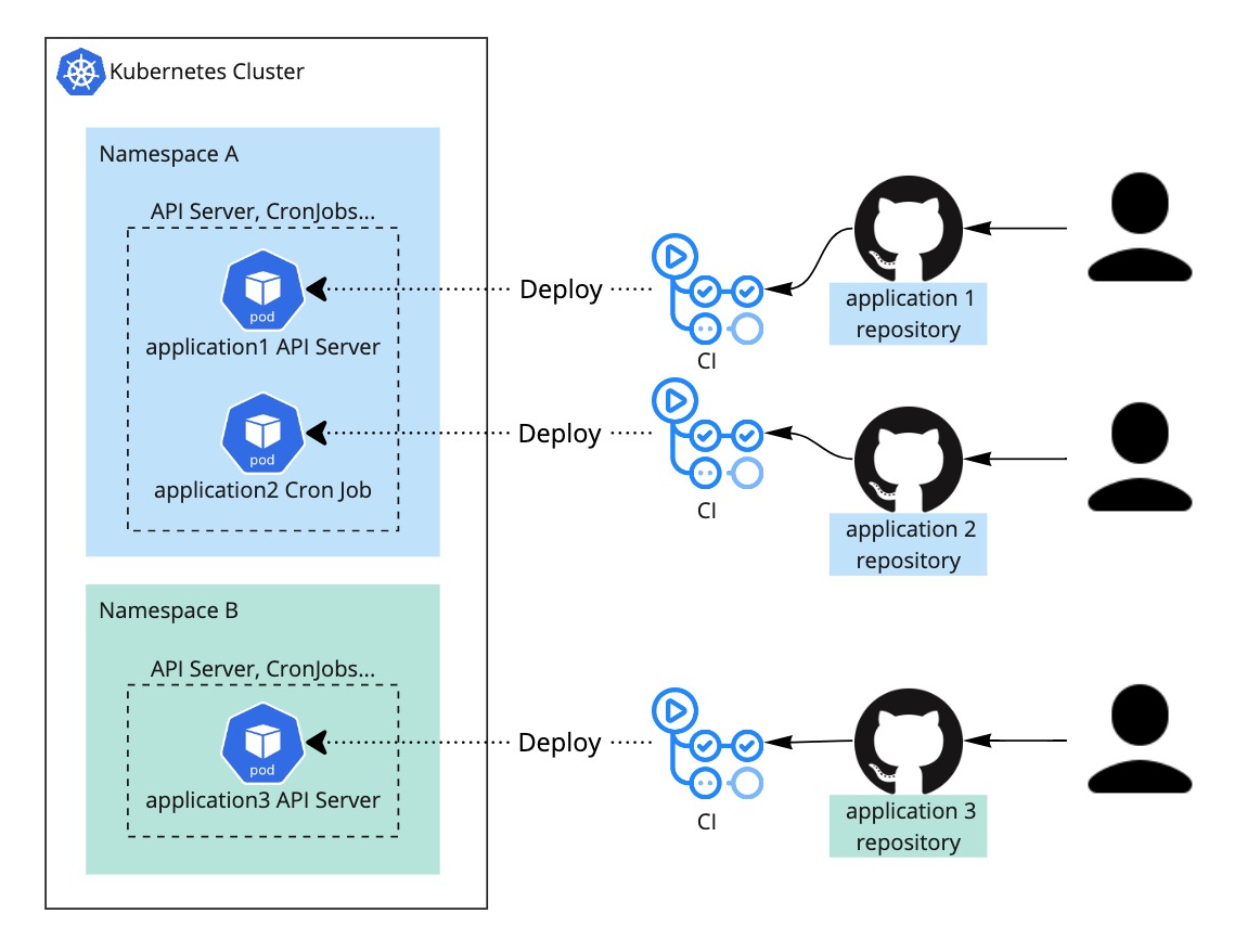 quentin-blog - k8s deploy.jpg