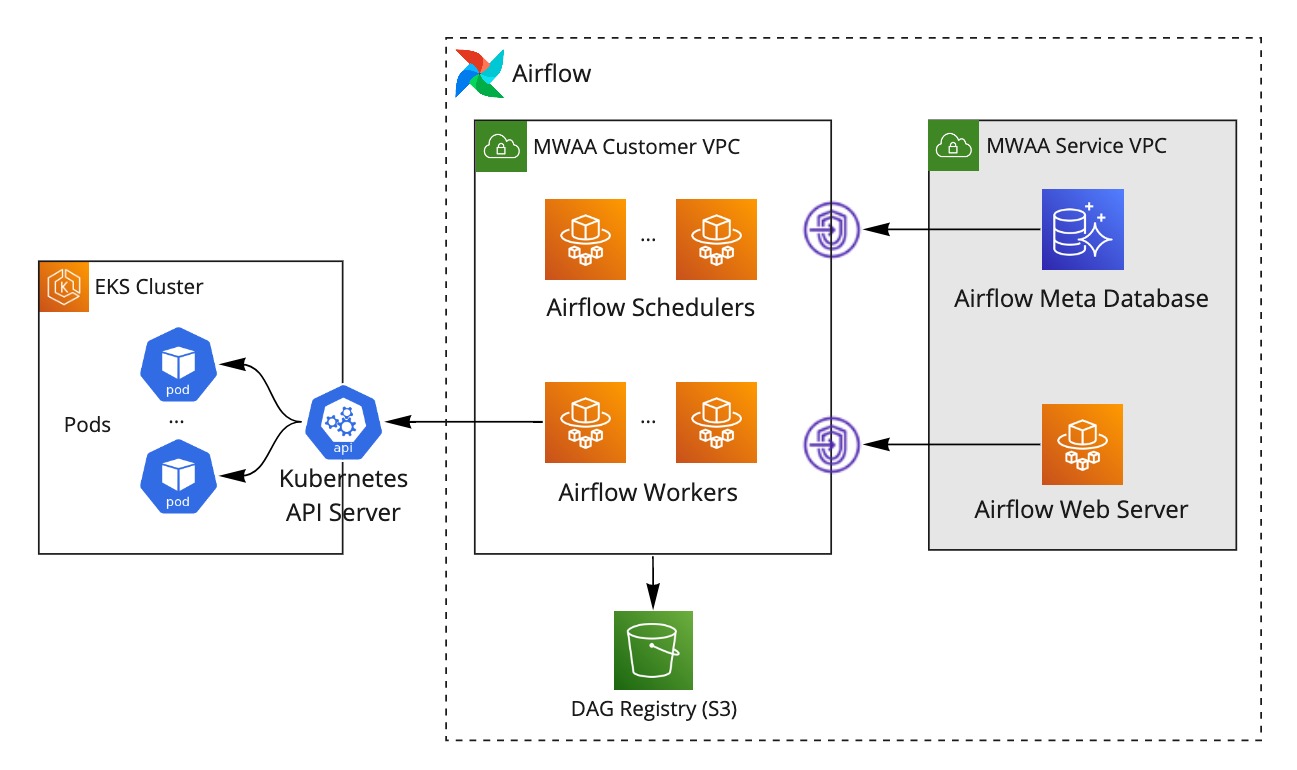 quentin-blog - MWAA.jpg
