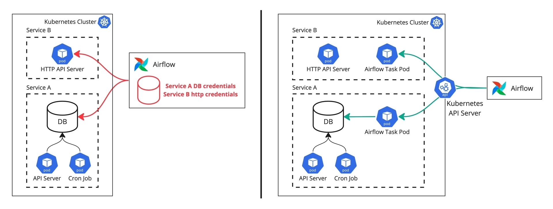 quentin-blog - airflow usage.jpg