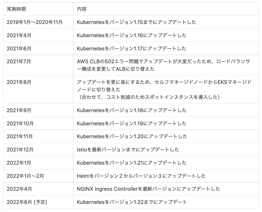Screen Shot 2022-05-18 at 18.57.39.png