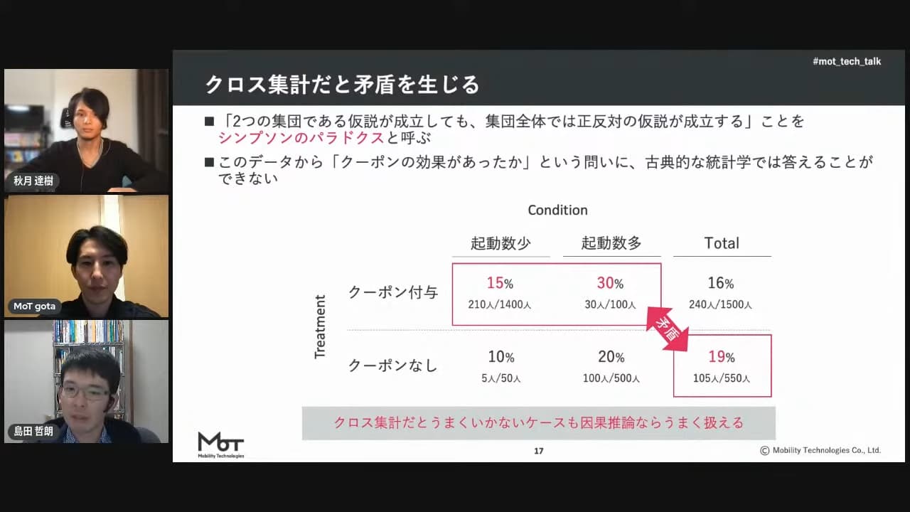 MoT TechTalk #9 タクシーアプリのビジネスデータ分析 12-24 screenshot.jpg