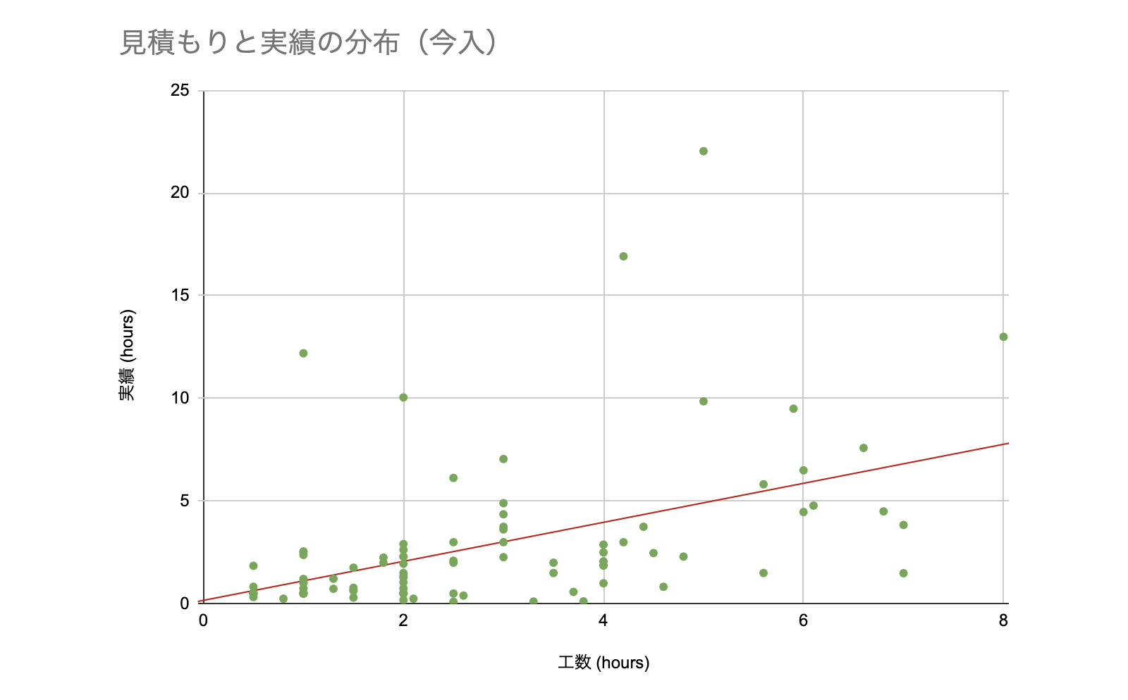 diff_estimated_actual.png