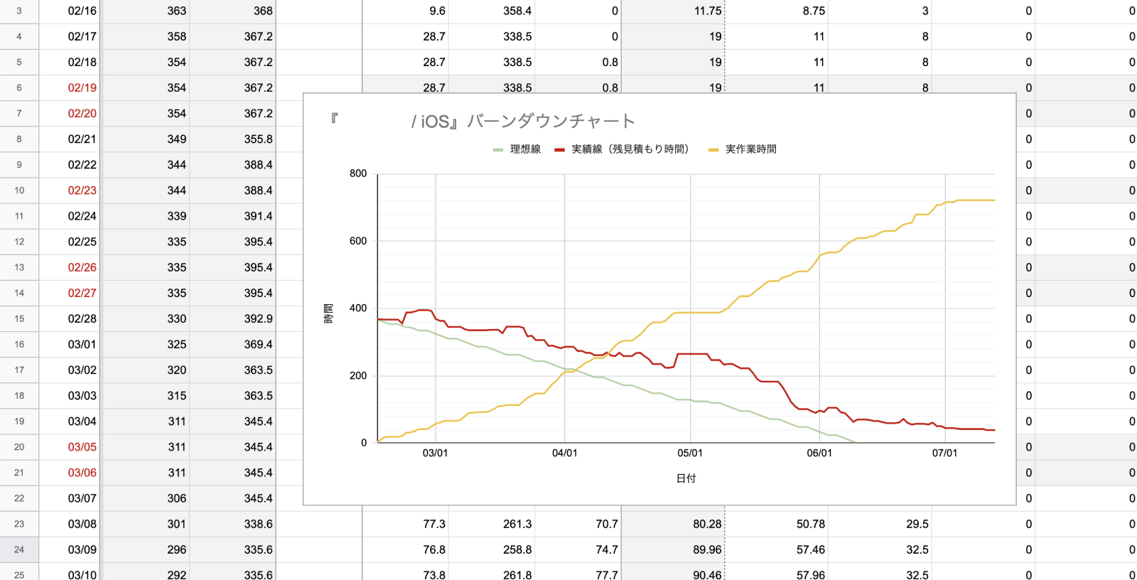 burndownchart.png