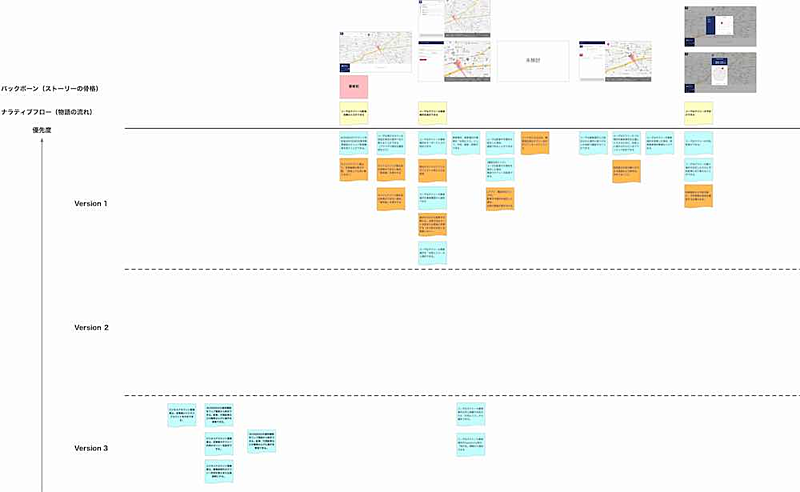 最初にみんなで整理したときのユーザーストーリーマッピングの一部