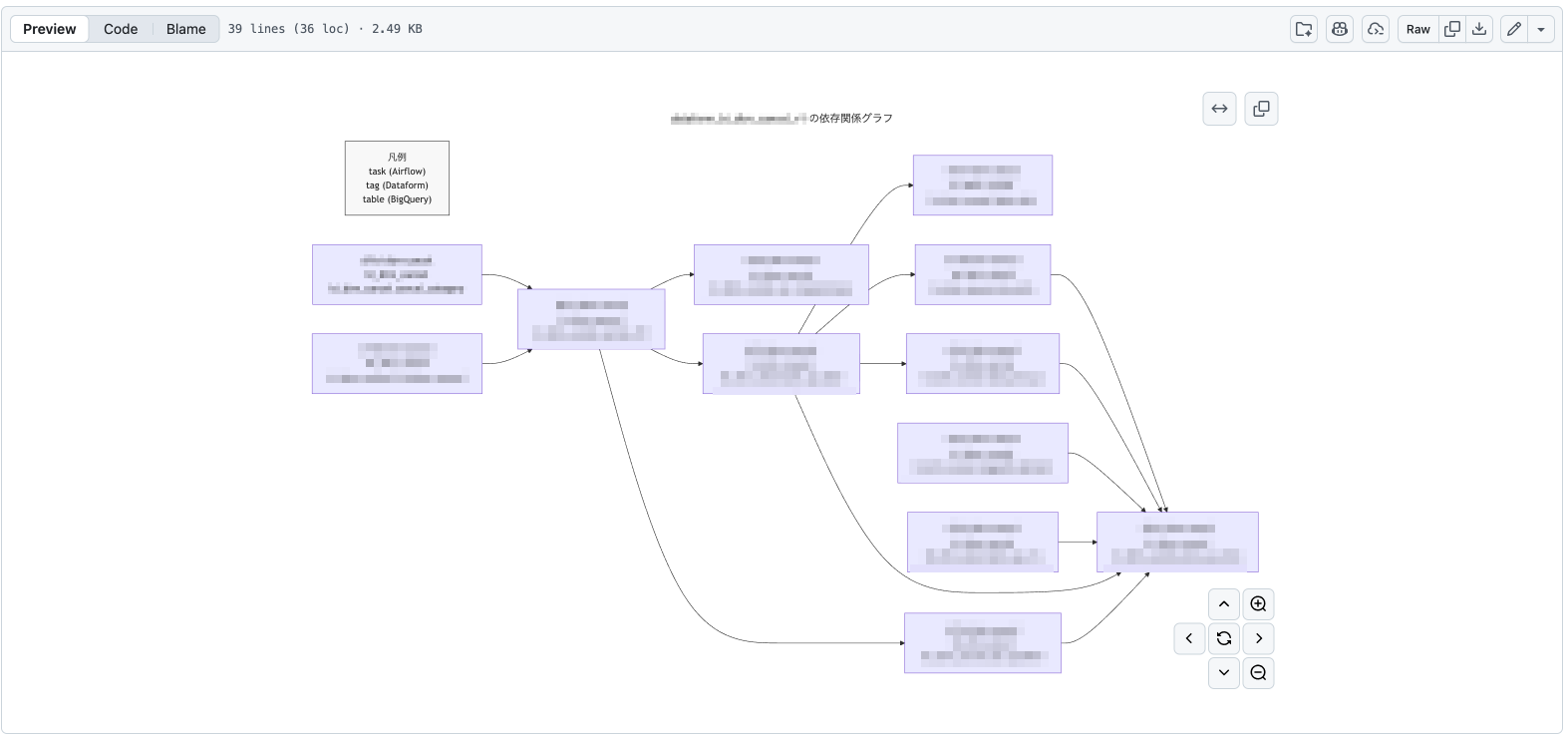 依存関係グラフ