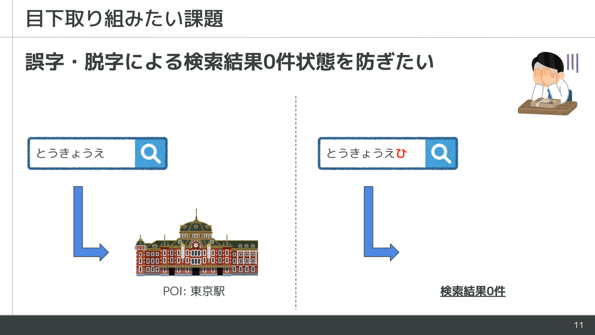 対象ケース: 誤字脱字による検索失敗