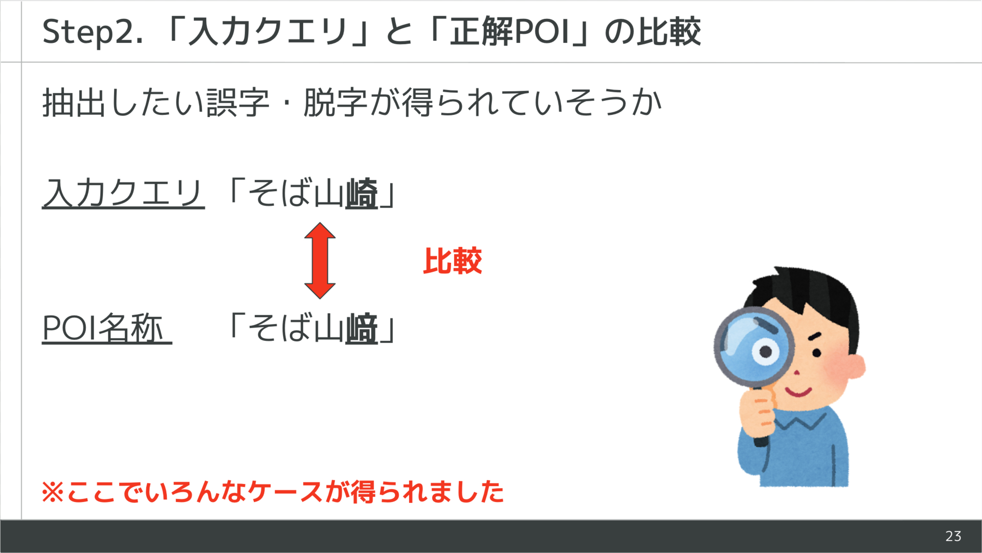 step2: クエリとの比較