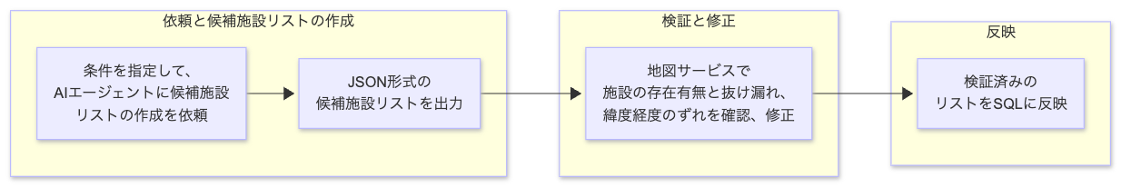 Approach3