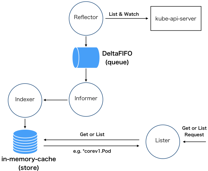 f:id:go_vargo:20190826021511p:plain f:id:go_vargo:20190826021511p:plain