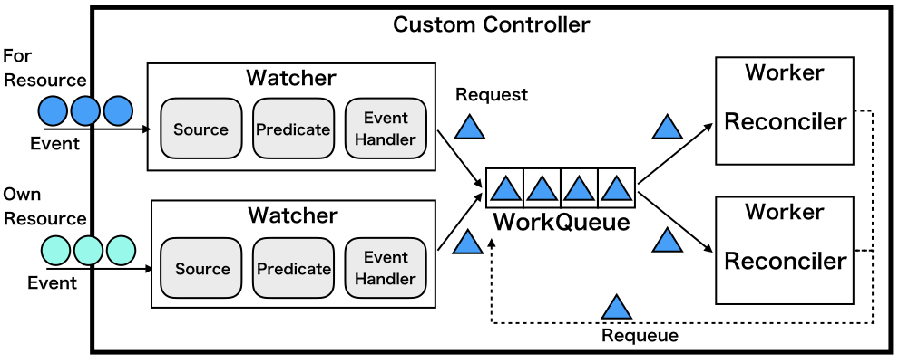 f:id:go_vargo:20190826021603p:plain f:id:go_vargo:20190826021603p:plain